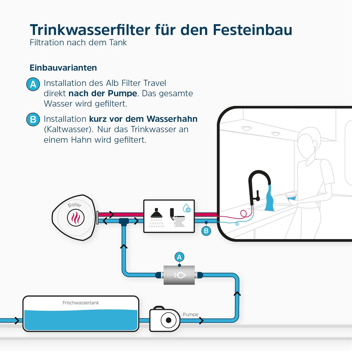 ALB Filter Travel ACTIVE Trinkwasserfilter Festeinbau Edelstahl Natur AR1359-SSN