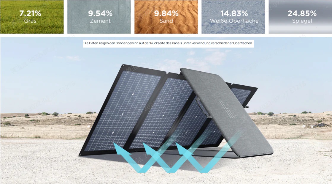 EcoFlow 220W Bifaziales Solarpanel Artikel Nr. 44-600-1008