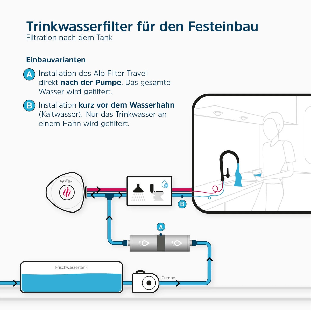 ALB Filter Travel FUSION Active-Nano Trinkwasserfilter Camping-Set Edelstahl Natur AR1528-SSN