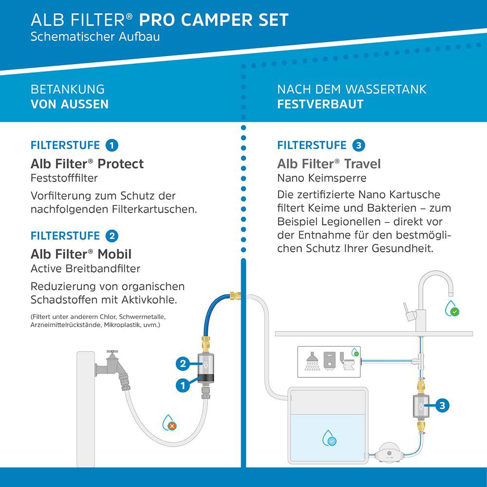 ALB Filter PRO Camper Set Edelstahl Natur AR1742-SSN