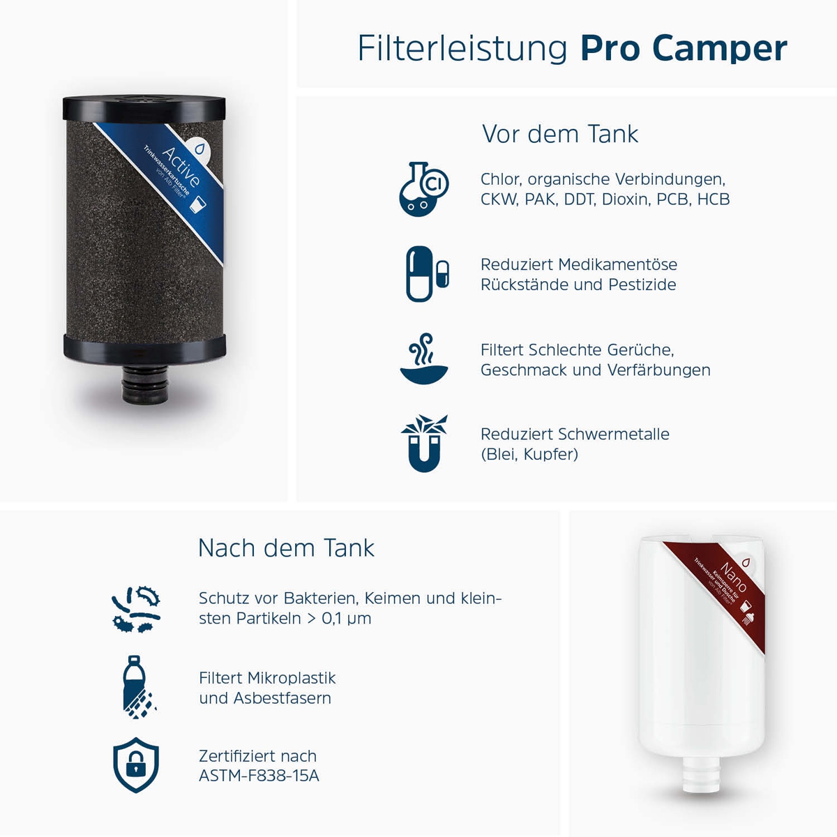 ALB Filter PRO Camper Set Edelstahl Natur AR1742-SSN