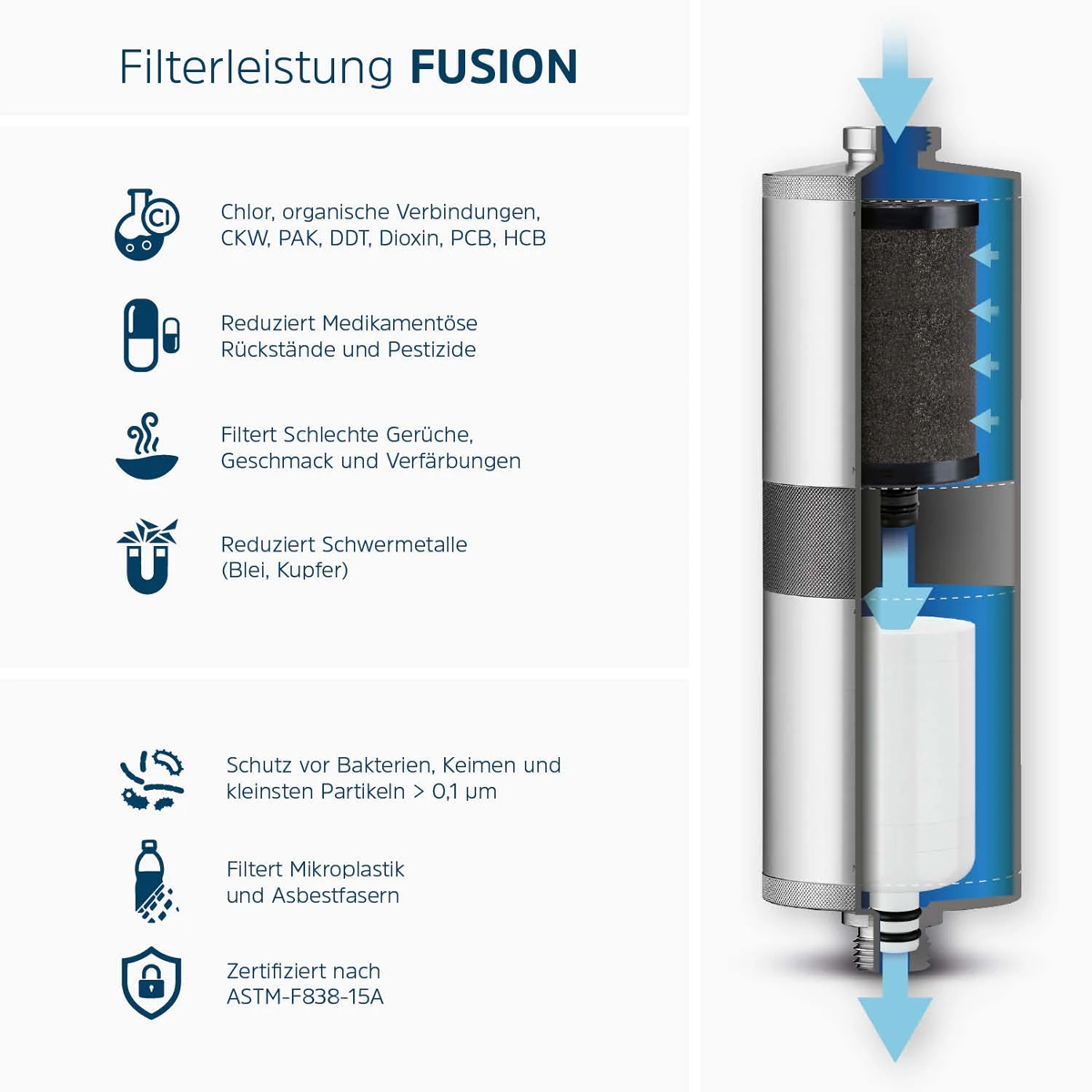 ALB Filter Travel FUSION Active-Nano Trinkwasserfilter Camping-Set Blau AR1528-Blau