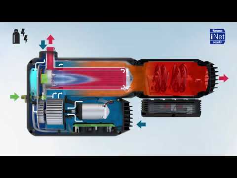 Set TRUMA VarioHeat eco CP plus Heizung mit WK64 Außenteil cremeweiß